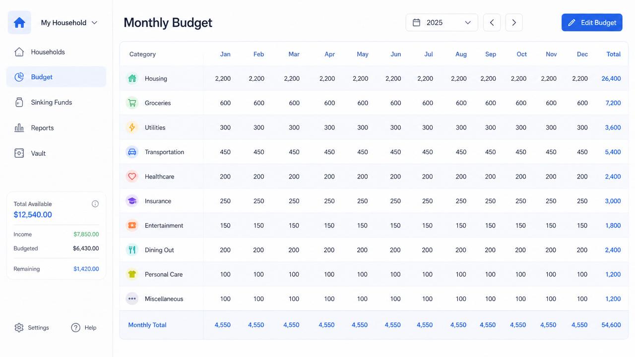 Twelve-month household budget table with income, expense, and sinking fund rows.